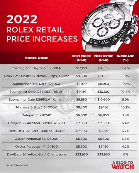 Rolex repair price list